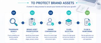Trademark Search for Startup Brands