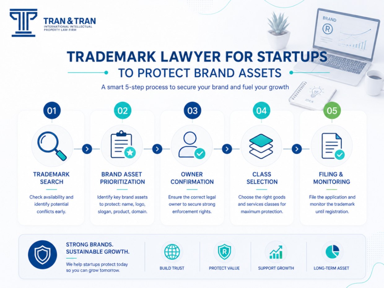 Trademark Search for Startup Brands
